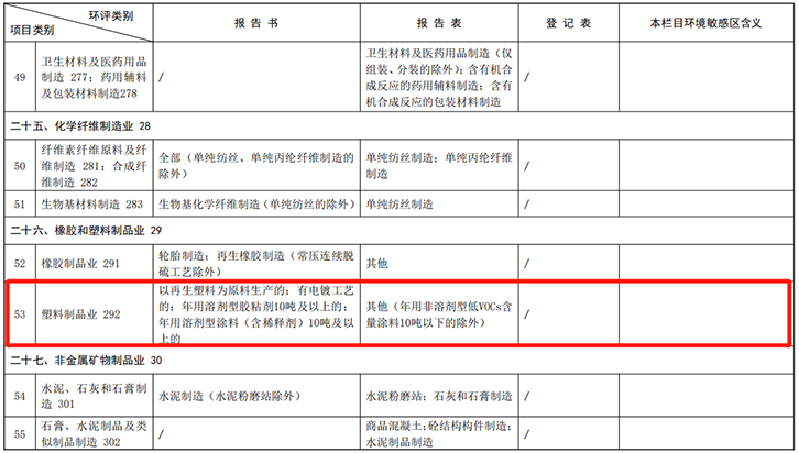 無紡布生產是否豁免辦理環評