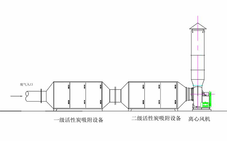 吹塑廢氣處理設(shè)備VOCS廢氣處理工藝