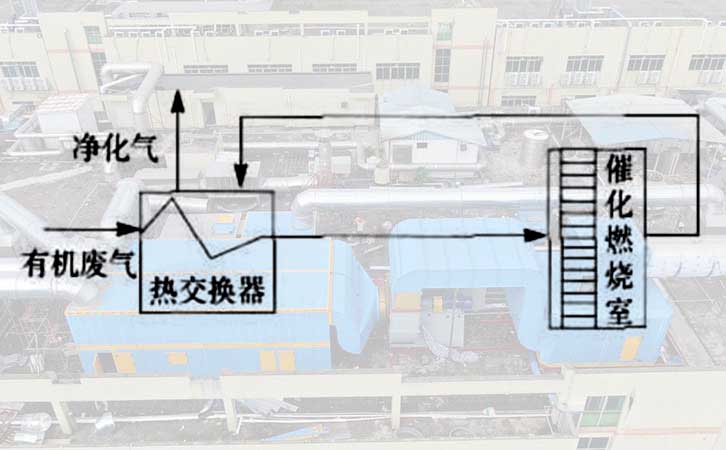 vocs催化燃燒環保設備自身熱平衡
